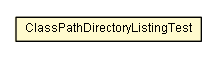 Package class diagram package ClassPathDirectoryListingTest