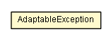 Package class diagram package AdaptableException