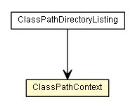 Package class diagram package ClassPathContext