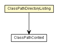 Package class diagram package ClassPathDirectoryListing