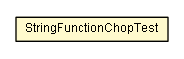 Package class diagram package StringFunctionChopTest