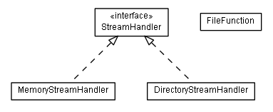 Package class diagram package de.smartics.util.io