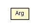 Package class diagram package Arg