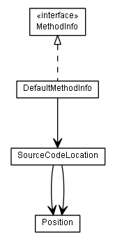 Package class diagram package de.smartics.util.source