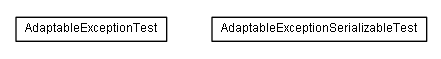 Package class diagram package de.smartics.util.adapt