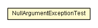 Package class diagram package NullArgumentExceptionTest