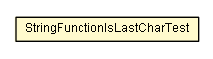 Package class diagram package StringFunctionIsLastCharTest