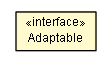 Package class diagram package Adaptable