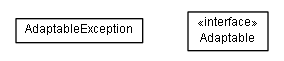 Package class diagram package de.smartics.util.adapt