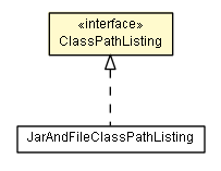 Package class diagram package ClassPathListing