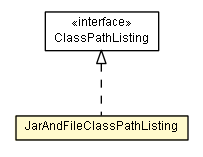 Package class diagram package JarAndFileClassPathListing