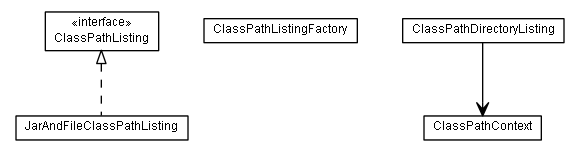 Package class diagram package de.smartics.util.lang.classpath