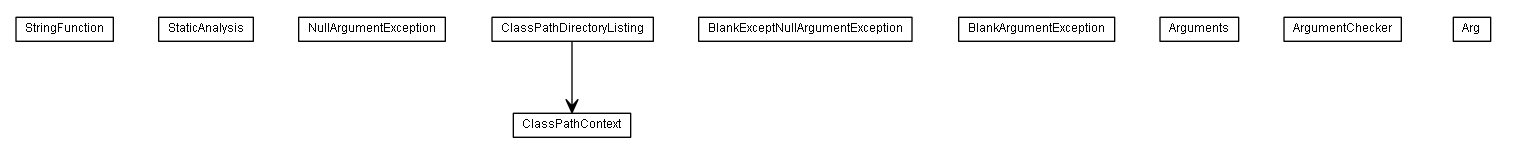 Package class diagram package de.smartics.util.lang