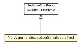 Package class diagram package NullArgumentExceptionSerializableTest