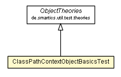 Package class diagram package ClassPathContextObjectBasicsTest