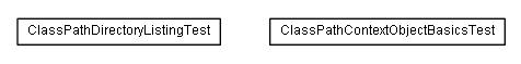 Package class diagram package de.smartics.util.lang.classpath