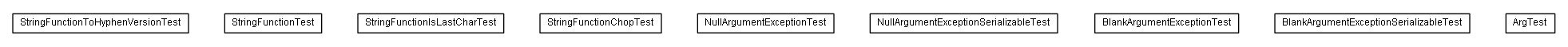 Package class diagram package de.smartics.util.lang