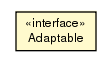 Package class diagram package Adaptable