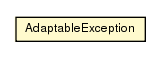 Package class diagram package AdaptableException