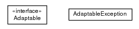 Package class diagram package de.smartics.util.adapt