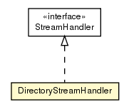 Package class diagram package DirectoryStreamHandler