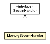 Package class diagram package MemoryStreamHandler