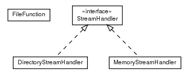 Package class diagram package de.smartics.util.io