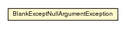 Package class diagram package BlankExceptNullArgumentException