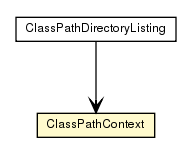 Package class diagram package ClassPathContext