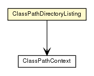 Package class diagram package ClassPathDirectoryListing