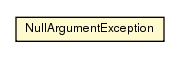 Package class diagram package NullArgumentException