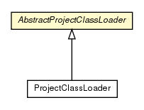 Package class diagram package AbstractProjectClassLoader