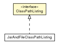 Package class diagram package ClassPathListing