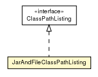 Package class diagram package JarAndFileClassPathListing