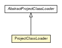 Package class diagram package ProjectClassLoader