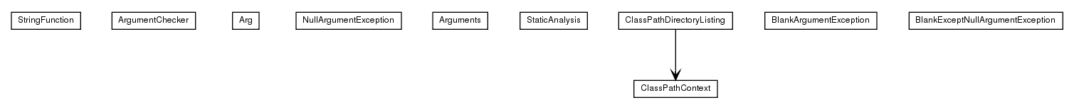 Package class diagram package de.smartics.util.lang