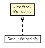 Package class diagram package MethodInfo