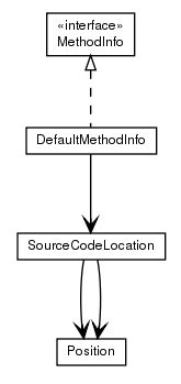 Package class diagram package de.smartics.util.source