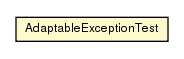 Package class diagram package AdaptableExceptionTest