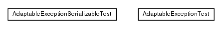 Package class diagram package de.smartics.util.adapt