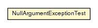 Package class diagram package NullArgumentExceptionTest