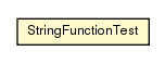 Package class diagram package StringFunctionTest