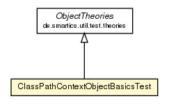 Package class diagram package ClassPathContextObjectBasicsTest