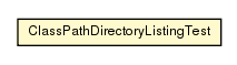 Package class diagram package ClassPathDirectoryListingTest