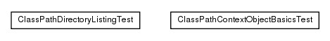 Package class diagram package de.smartics.util.lang.classpath