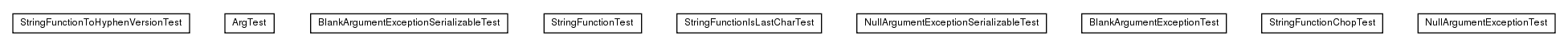 Package class diagram package de.smartics.util.lang