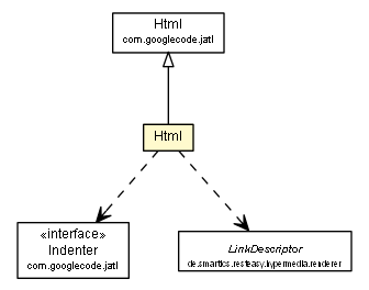 Package class diagram package Html