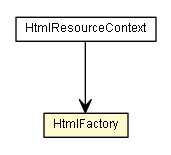 Package class diagram package HtmlFactory