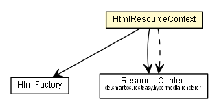 Package class diagram package HtmlResourceContext