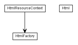 Package class diagram package de.smartics.html5.jatl